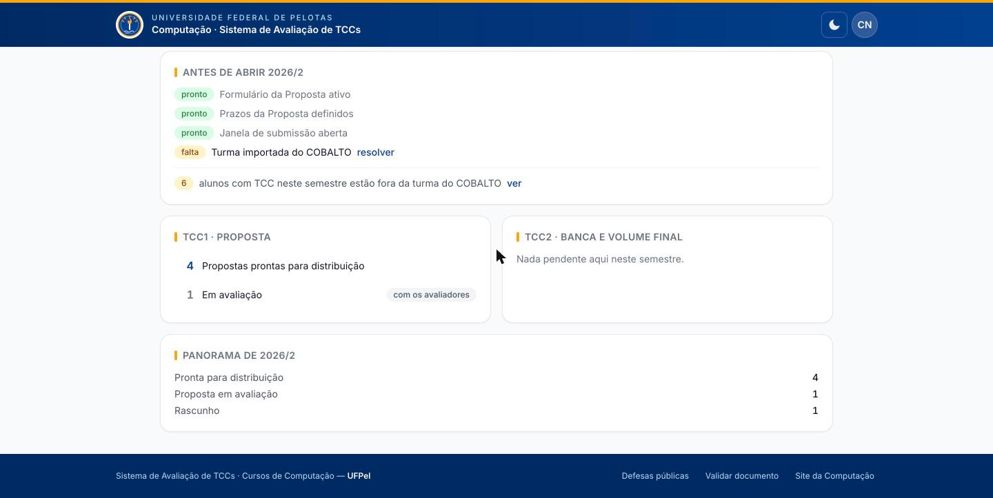 Filas separadas por fase — TCC1 Proposta e TCC2 Banca e volume final — e o panorama do semestre.